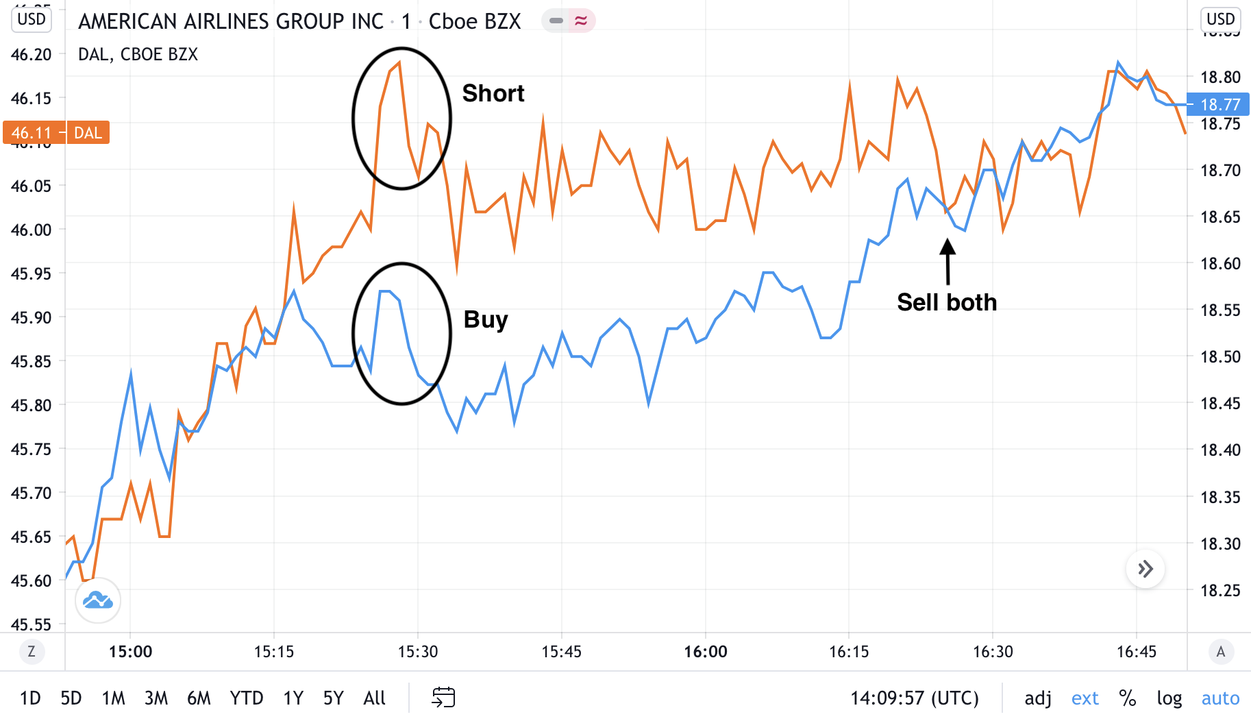 CFD Trading Strategies - How To Trade CFDs Successfully