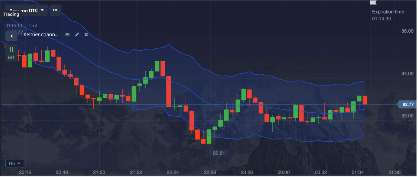 How To Take The Headache Out Of Pocket Option Trading Platform