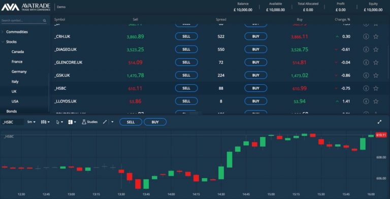 bmo day trading account